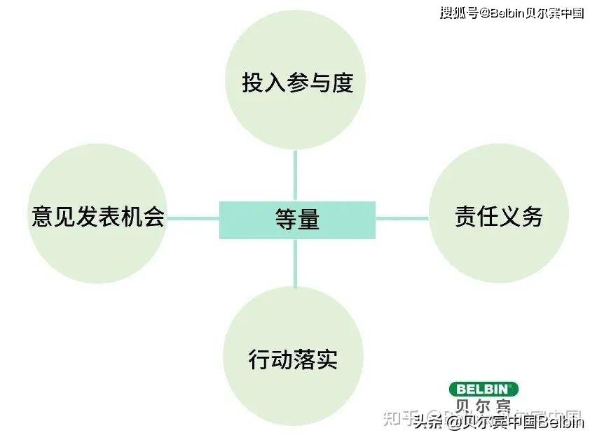 洞见 | 一个团队要有多少人在一起才是合理的？