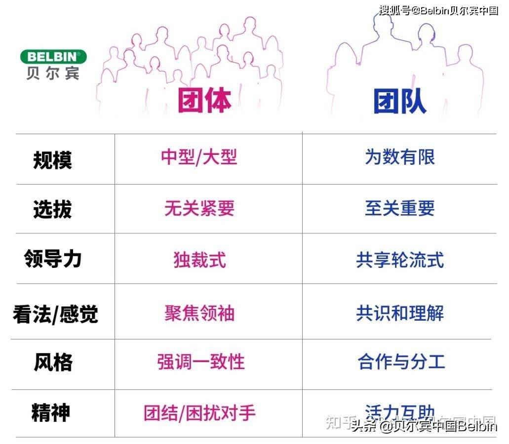 洞见 | 一个团队要有多少人在一起才是合理的？