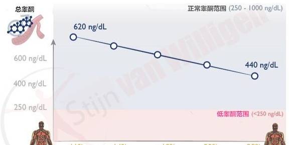增肌期的最理想体脂百分比