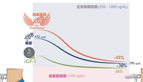 增肌期的最理想体脂百分比