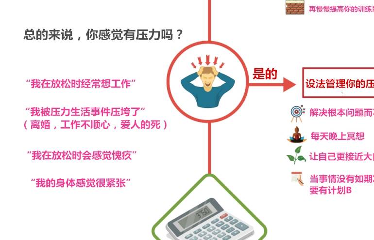 增肌期的最理想体脂百分比