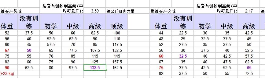 增肌期的最理想体脂百分比