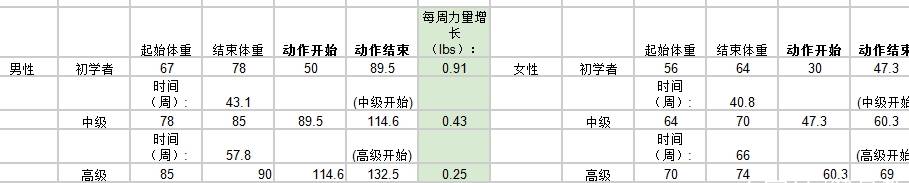 增肌期的最理想体脂百分比