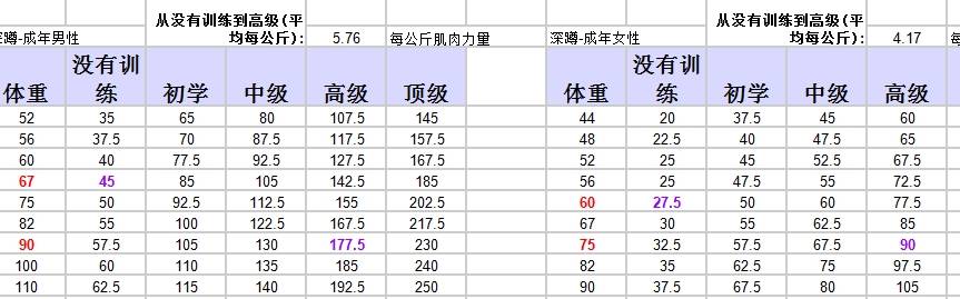 增肌期的最理想体脂百分比