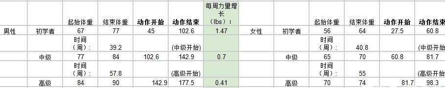 增肌期的最理想体脂百分比