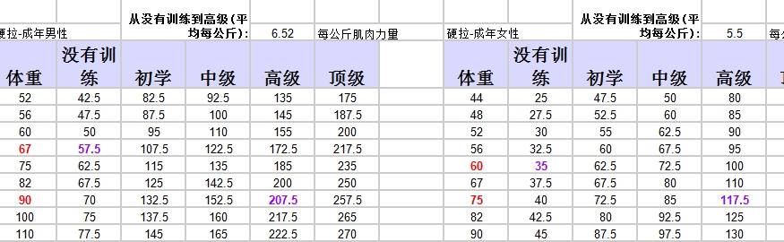 增肌期的最理想体脂百分比