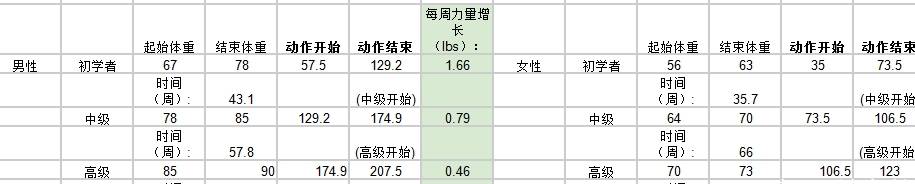 增肌期的最理想体脂百分比