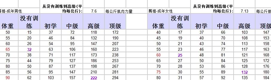 增肌期的最理想体脂百分比