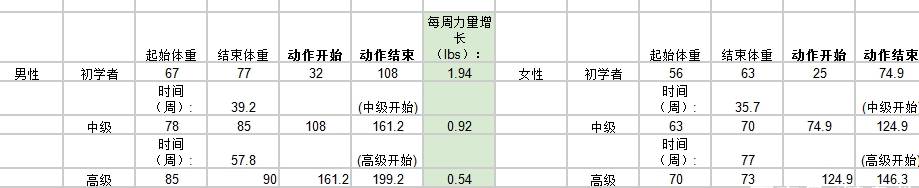 增肌期的最理想体脂百分比