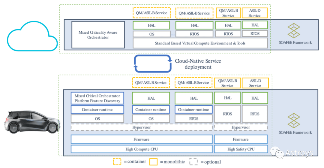 软件更新的隐藏影响