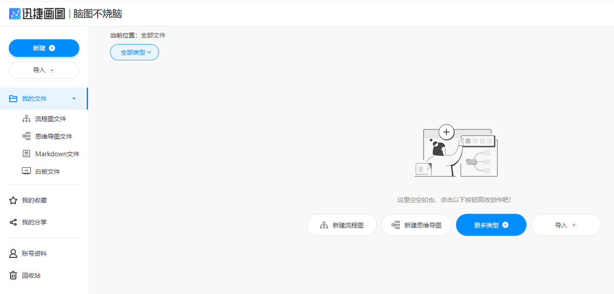 免费的思维导图软件哪个好？这个思维导图软件软件简单又好用