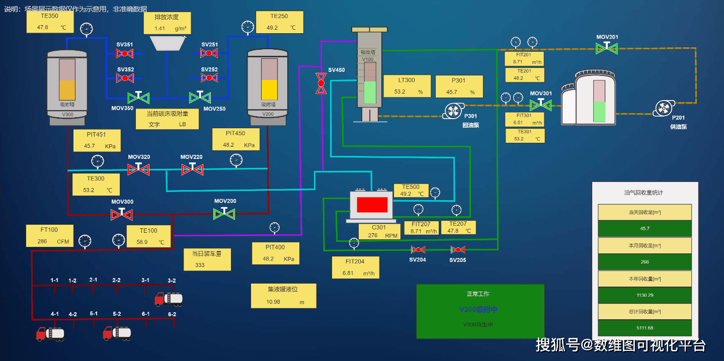 组态软件之Web组态软件的功能特点及应用