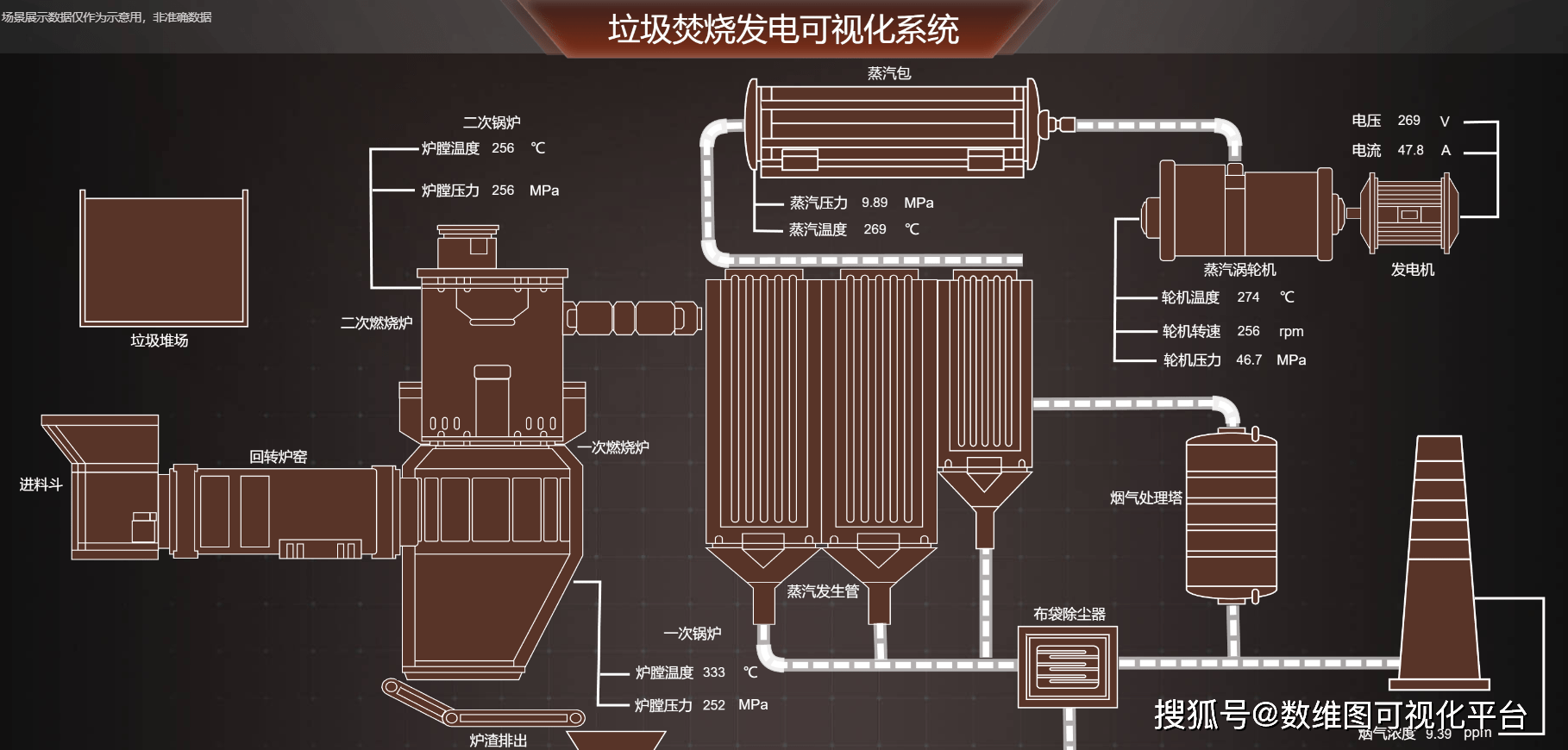 组态软件之Web组态软件的功能特点及应用