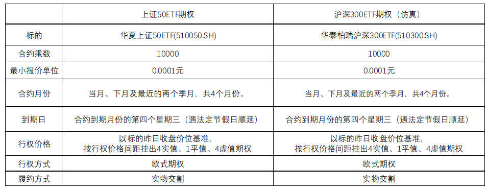 沪深300ETF期权的交易规则
