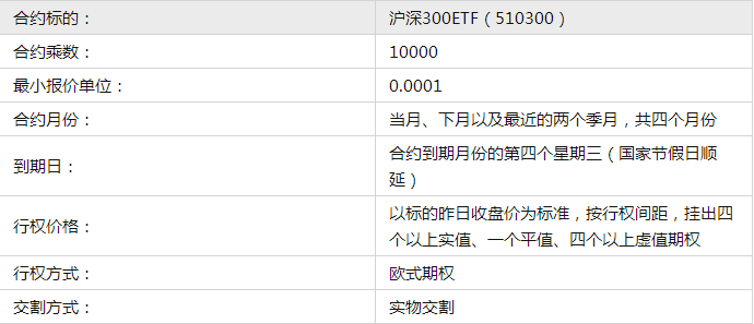 沪深300ETF期权交易规则及费用
