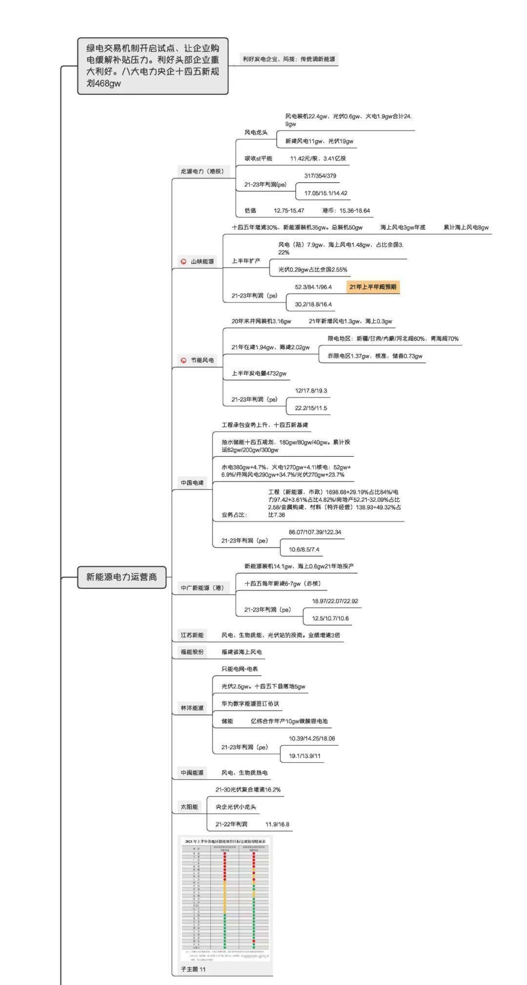 电力 | 绿色电力交易规则