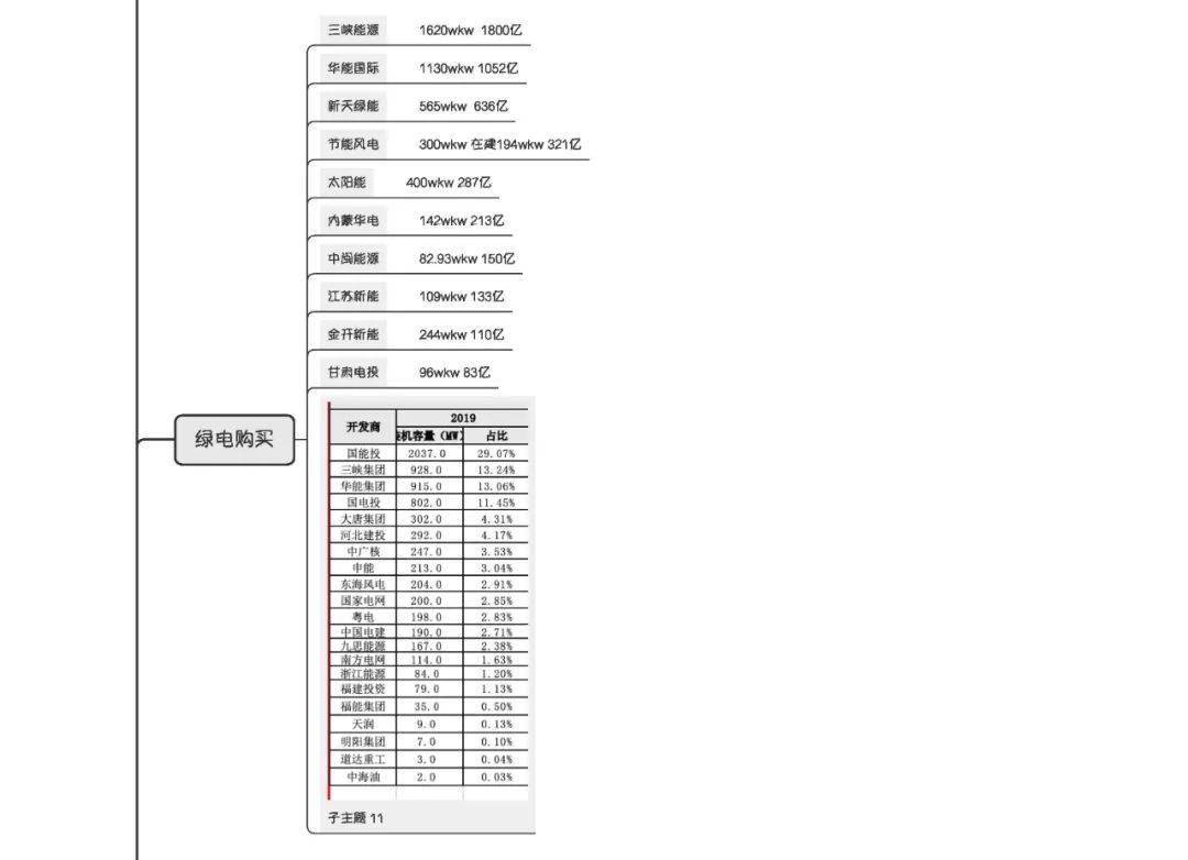 电力 | 绿色电力交易规则