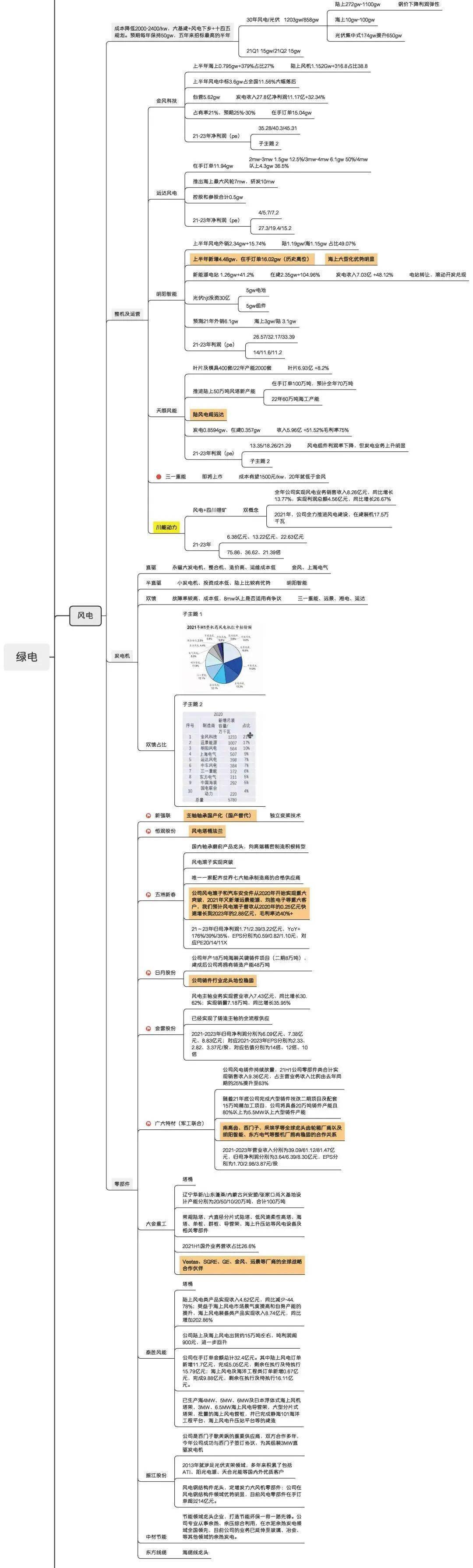 电力 | 绿色电力交易规则