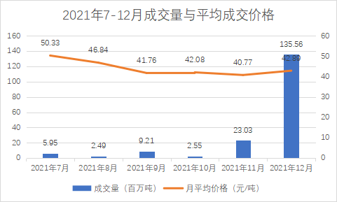 我国碳交易市场首年运行综述