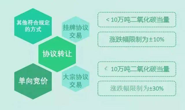 个人如何参与碳交易与碳排放交易市场前景