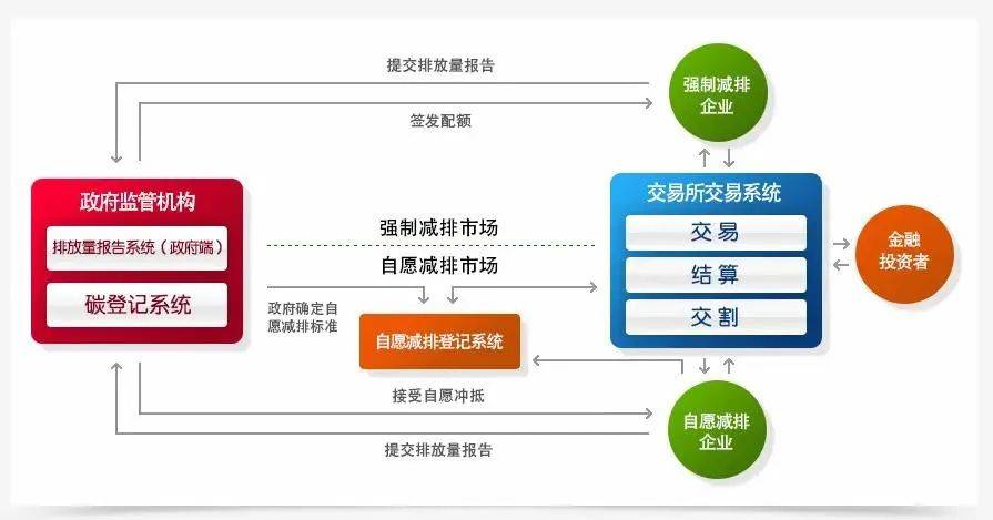 个人如何参与碳交易与碳排放交易市场前景
