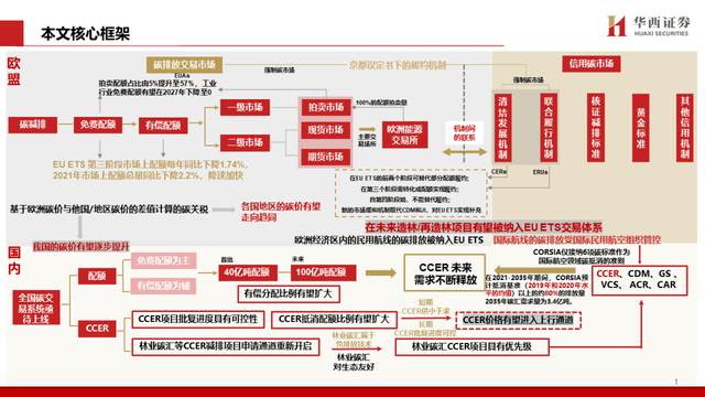 中国碳交易市场与林业碳汇前景解析
