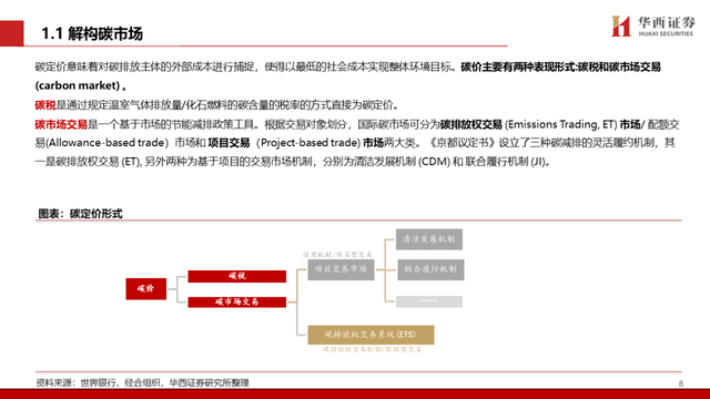 中国碳交易市场与林业碳汇前景解析