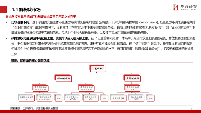中国碳交易市场与林业碳汇前景解析