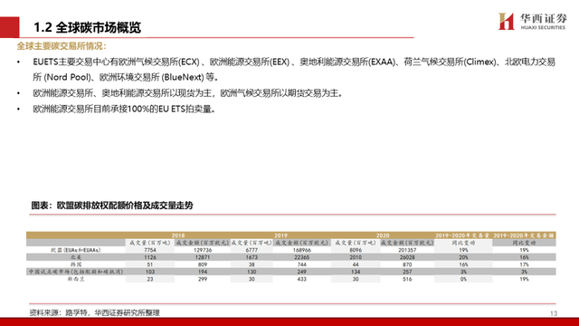 中国碳交易市场与林业碳汇前景解析