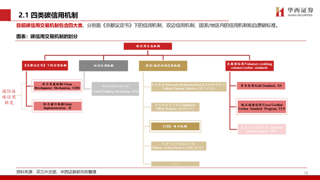 中国碳交易市场与林业碳汇前景解析