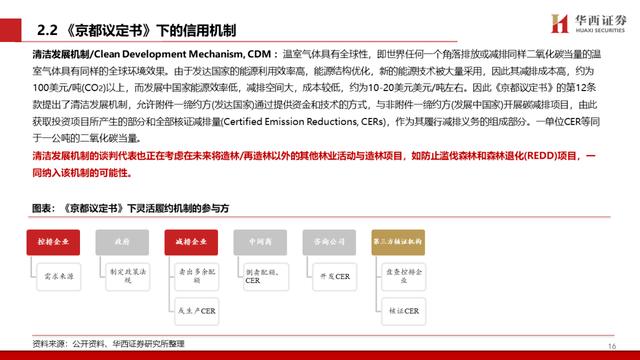 中国碳交易市场与林业碳汇前景解析