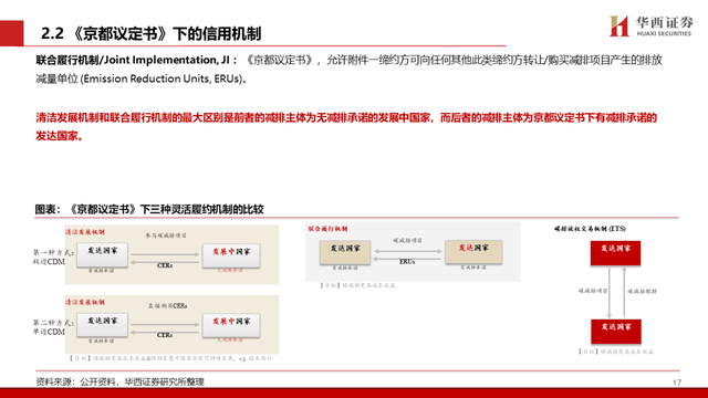 中国碳交易市场与林业碳汇前景解析