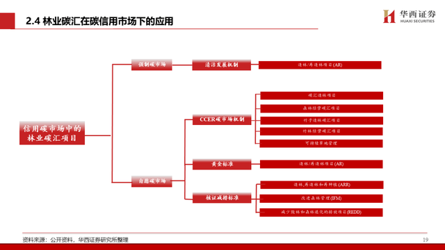 中国碳交易市场与林业碳汇前景解析