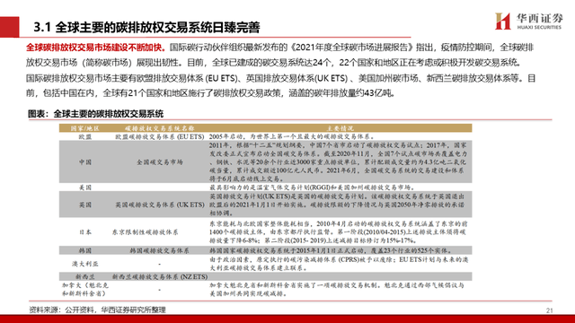中国碳交易市场与林业碳汇前景解析