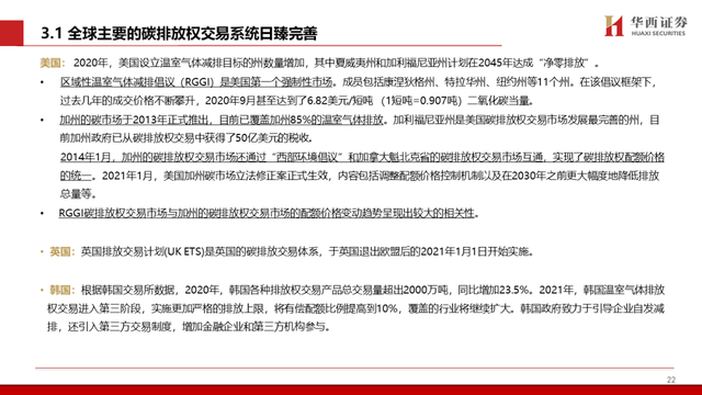 中国碳交易市场与林业碳汇前景解析