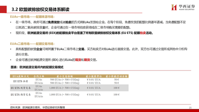 中国碳交易市场与林业碳汇前景解析