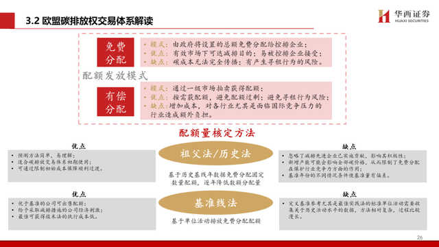 中国碳交易市场与林业碳汇前景解析