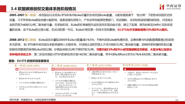 中国碳交易市场与林业碳汇前景解析