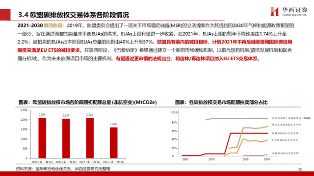 中国碳交易市场与林业碳汇前景解析