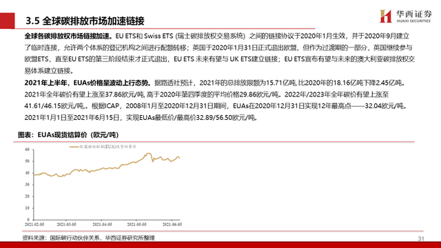 中国碳交易市场与林业碳汇前景解析