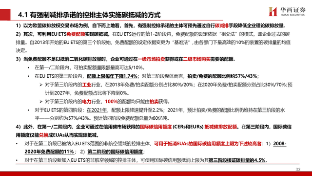 中国碳交易市场与林业碳汇前景解析