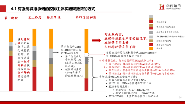 中国碳交易市场与林业碳汇前景解析