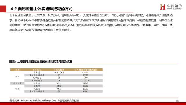 中国碳交易市场与林业碳汇前景解析
