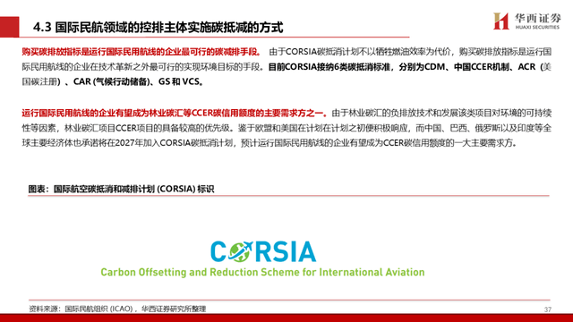 中国碳交易市场与林业碳汇前景解析