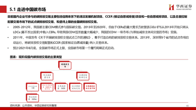 中国碳交易市场与林业碳汇前景解析
