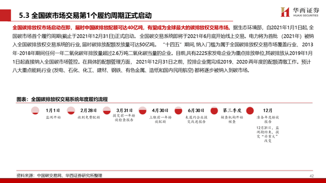 中国碳交易市场与林业碳汇前景解析