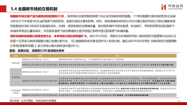 中国碳交易市场与林业碳汇前景解析