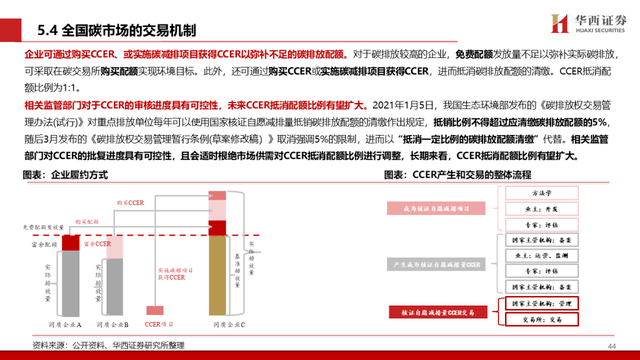 中国碳交易市场与林业碳汇前景解析
