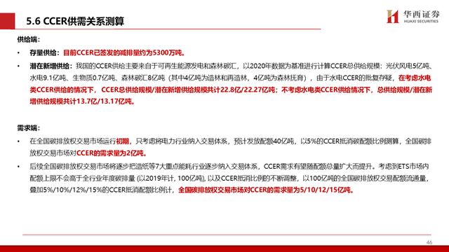 中国碳交易市场与林业碳汇前景解析