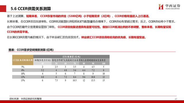 中国碳交易市场与林业碳汇前景解析